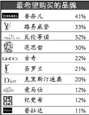 中国出国人口_中国人口(2)